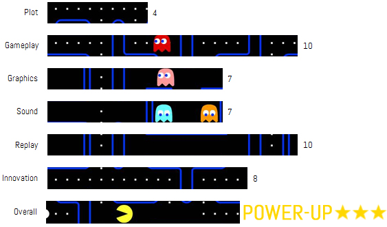 Graph - Pac-Man
